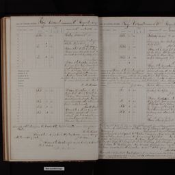 Improve alt-text: Log of U.S.S Vermont: 1/24/1863-12/17/1863